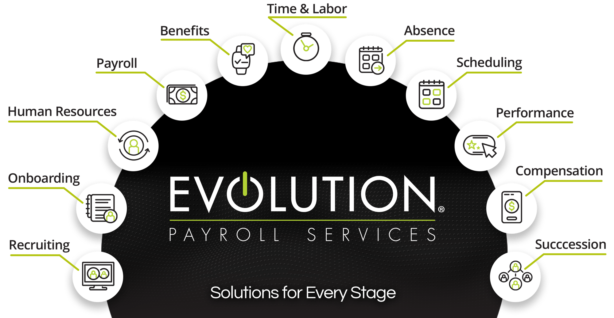 Evolution Payroll Services Arch